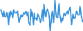 Indicator: Housing Inventory: Median Days on Market: Month-Over-Month in Macon, GA (CBSA)