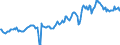 Indicator: Housing Inventory: Median: Listing Price in Macon, GA (CBSA)