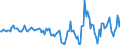 Indicator: Housing Inventory: Active Listing Count: Month-Over-Month in Savannah, GA (CBSA)