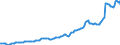 Indicator: Housing Inventory: Average Listing Price: in Savannah, GA (CBSA)