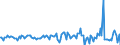 Indicator: Housing Inventory: Average Listing Price: Month-Over-Month in Savannah, GA (CBSA)