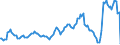 Indicator: Housing Inventory: Average Listing Price: Year-Over-Year in Savannah, GA (CBSA)