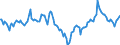 Indicator: Market Hotness:: Median Days on Market Day in Savannah, GA (CBSA)