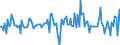 Indicator: Market Hotness:: Median Listing Price in Savannah, GA (CBSA)