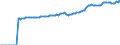 Indicator: Market Hotness:: Median Listing Price in Savannah, GA (CBSA)