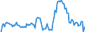 Indicator: Market Hotness:: Median Listing Price in Savannah, GA (CBSA)