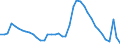 Indicator: Unemployment Rate in Savannah, GA (MSA): 