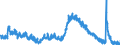 Indicator: Unemployment Rate in Savannah, GA (MSA): 