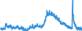 Indicator: Unemployed Persons in Savannah, GA (MSA): 