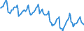 Indicator: Housing Inventory: Median Days on Market: in Savannah, GA (CBSA)