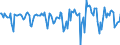 Indicator: Housing Inventory: Median Days on Market: Month-Over-Month in Savannah, GA (CBSA)