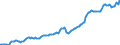 Indicator: Housing Inventory: Median: Listing Price in Savannah, GA (CBSA)