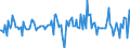 Indicator: Housing Inventory: Median: Listing Price Month-Over-Month in Savannah, GA (CBSA)