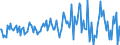 Indicator: Housing Inventory: Median: Listing Price per Square Feet Month-Over-Month in Savannah, GA (CBSA)