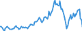 Indicator: Housing Inventory: Median: Listing Price per Square Feet Year-Over-Year in Savannah, GA (CBSA)