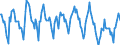 Indicator: Housing Inventory: New Listing Count: in Savannah, GA (CBSA)