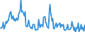 Indicator: Housing Inventory:: Price Increased Count in Savannah, GA (CBSA)