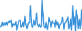 Indicator: Housing Inventory:: Price Increased Count Month-Over-Month in Savannah, GA (CBSA)