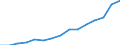 Indicator: Real: Personal Income for Savannah, GA (MSA)