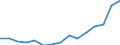 Indicator: Real: Per Capita Personal Income for Savannah, GA (MSA)