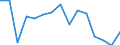 Indicator: Regional Price Parities:: Goods for Savannah, GA (MSA)