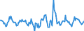 Indicator: Housing Inventory: Active Listing Count: Month-Over-Month in Logan, UT-ID (CBSA)