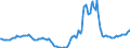 Indicator: Housing Inventory: Active Listing Count: Year-Over-Year in Logan, UT-ID (CBSA)