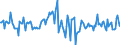 Indicator: Housing Inventory: Average Listing Price: Month-Over-Month in Logan, UT-ID (CBSA)