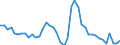 Indicator: Unemployment Rate in Logan, UT-ID (MSA): 