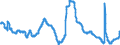 Indicator: Unemployment Rate in Logan, UT-ID (MSA): 