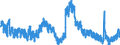 Indicator: Unemployment Rate in Logan, UT-ID (MSA): 