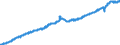 Indicator: All Employees:: Total Nonfarm in Logan, UT-ID (MSA)