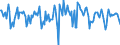 Indicator: Housing Inventory: Median Days on Market: Month-Over-Month in Logan, UT-ID (CBSA)