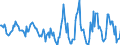 Indicator: Housing Inventory: Active Listing Count: Month-Over-Month in Champaign-Urbana, IL (CBSA)