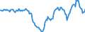 Indicator: Housing Inventory: Active Listing Count: Year-Over-Year in Champaign-Urbana, IL (CBSA)