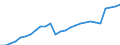 Indicator: Housing Inventory: Active Listing Count: , IL (MSA)