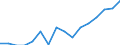 Indicator: Housing Inventory: Active Listing Count: g in Champaign-Urbana, IL (MSA)