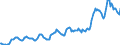 Indicator: Housing Inventory: Average Listing Price: in Champaign-Urbana, IL (CBSA)