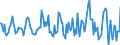 Indicator: Housing Inventory: Average Listing Price: Month-Over-Month in Champaign-Urbana, IL (CBSA)