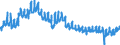 Indicator: All Employees:: Retail Trade in Champaign-Urbana, IL (MSA)