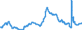 Indicator: Unemployment Rate in Champaign-Urbana, IL (MSA): 