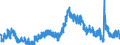 Indicator: Unemployment Rate in Champaign-Urbana, IL (MSA): 