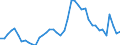 Indicator: Unemployment Rate in Champaign-Urbana, IL (MSA): 