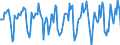 Indicator: Market Hotness:: Median Days on Market in Champaign-Urbana, IL (CBSA)