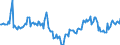 Indicator: Market Hotness:: Median Days on Market in Champaign-Urbana, IL (CBSA)