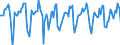 Indicator: Market Hotness:: Median Days on Market in Champaign-Urbana, IL (CBSA)