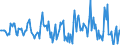 Indicator: Market Hotness:: Median Listing Price in Champaign-Urbana, IL (CBSA)