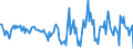 Indicator: Housing Inventory: Active Listing Count: Month-Over-Month in Danville, IL (CBSA)