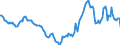 Indicator: Housing Inventory: Active Listing Count: Year-Over-Year in Danville, IL (CBSA)