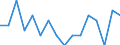 Indicator: Housing Inventory: Active Listing Count: g in Danville, IL (MSA)